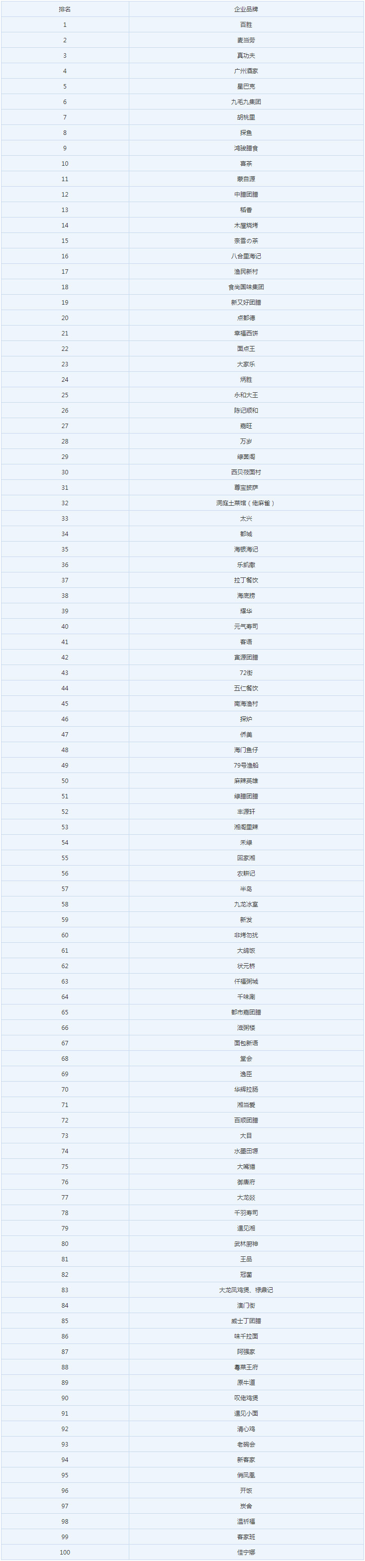 廣東餐飲百?gòu)?qiáng).jpg