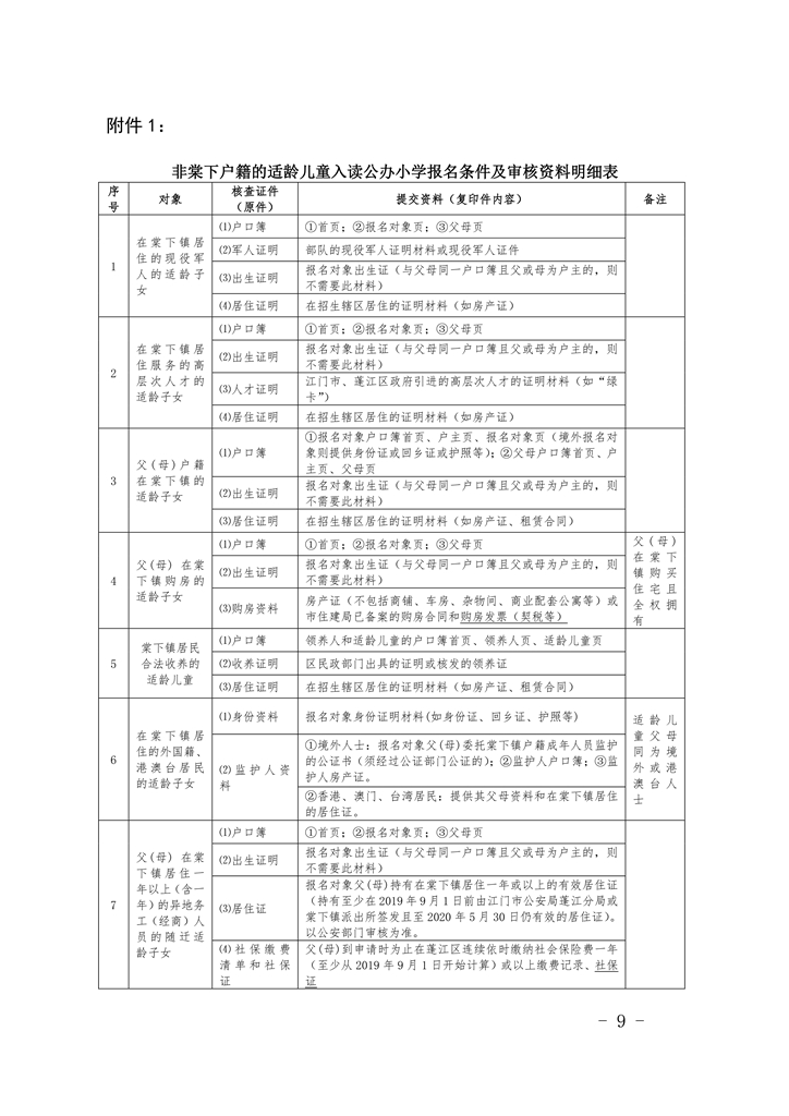 江門市蓬江區(qū)棠下鎮(zhèn)2020年公辦小學(xué)一年級(jí)招生簡章（20200507）0009.jpg