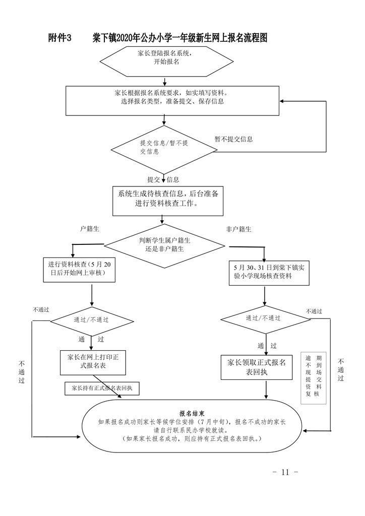 江門市蓬江區(qū)棠下鎮(zhèn)2020年公辦小學(xué)一年級(jí)招生簡章（20200507）0011.jpg