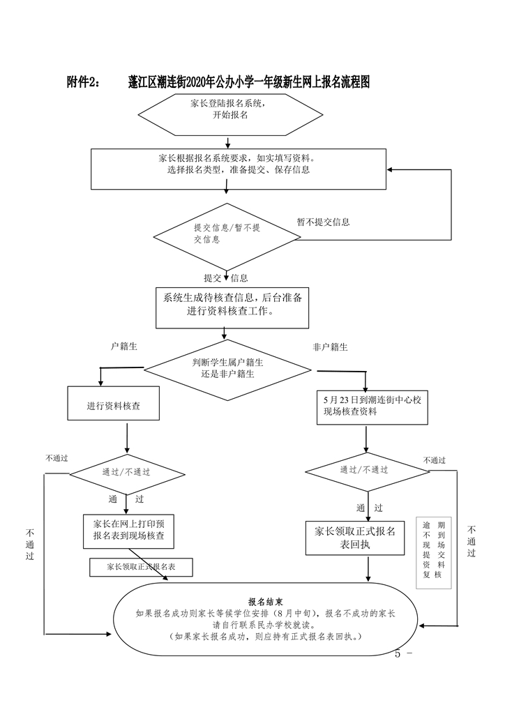 潮連街2020年公辦小學(xué)一年級(jí)招生簡(jiǎn)章（修正稿）0005.jpg