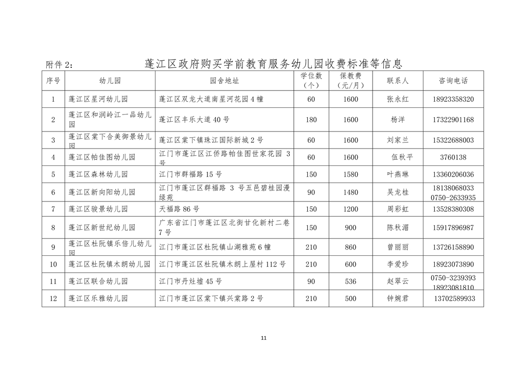 （定稿）江門市蓬江區(qū)政府購(gòu)買學(xué)前教育服務(wù)幼兒園招生簡(jiǎn)章(2)0011.jpg