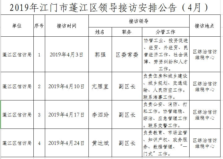 2019年江門(mén)市蓬江區(qū)領(lǐng)導(dǎo)接訪安排公告（4月）.png