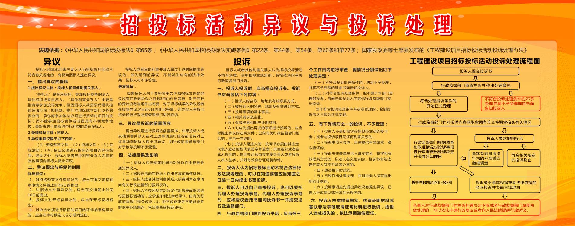 招投標異議投訴處理導圖.jpg