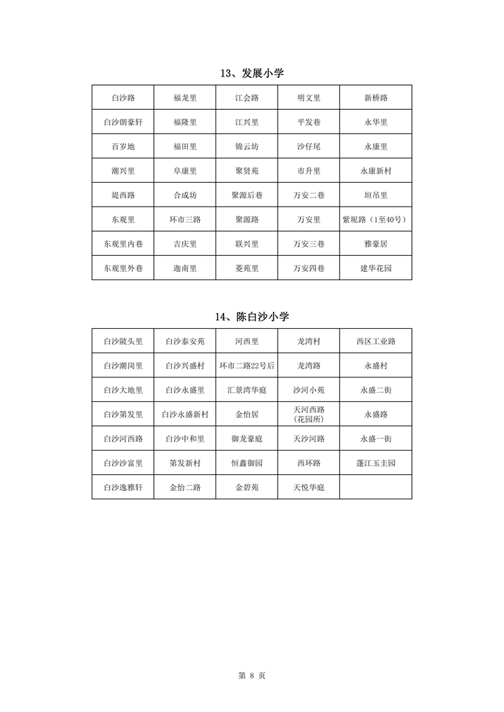 713蓬江區(qū)中心城區(qū)2021年小學(xué)一年級戶籍新生招生地段安排新修改0008.jpg