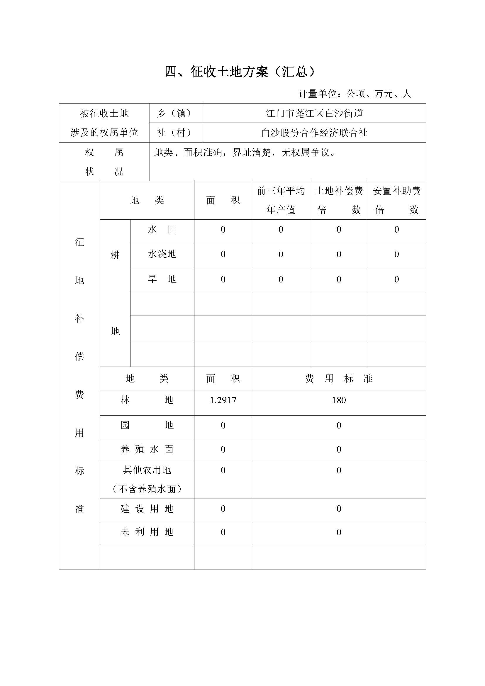 一書(shū)四方案-深圳至岑溪高速公路中山新隆至江門龍灣段改擴(kuò)建工程（蓬江段）建設(shè)項(xiàng)目用地_頁(yè)面_07.jpg