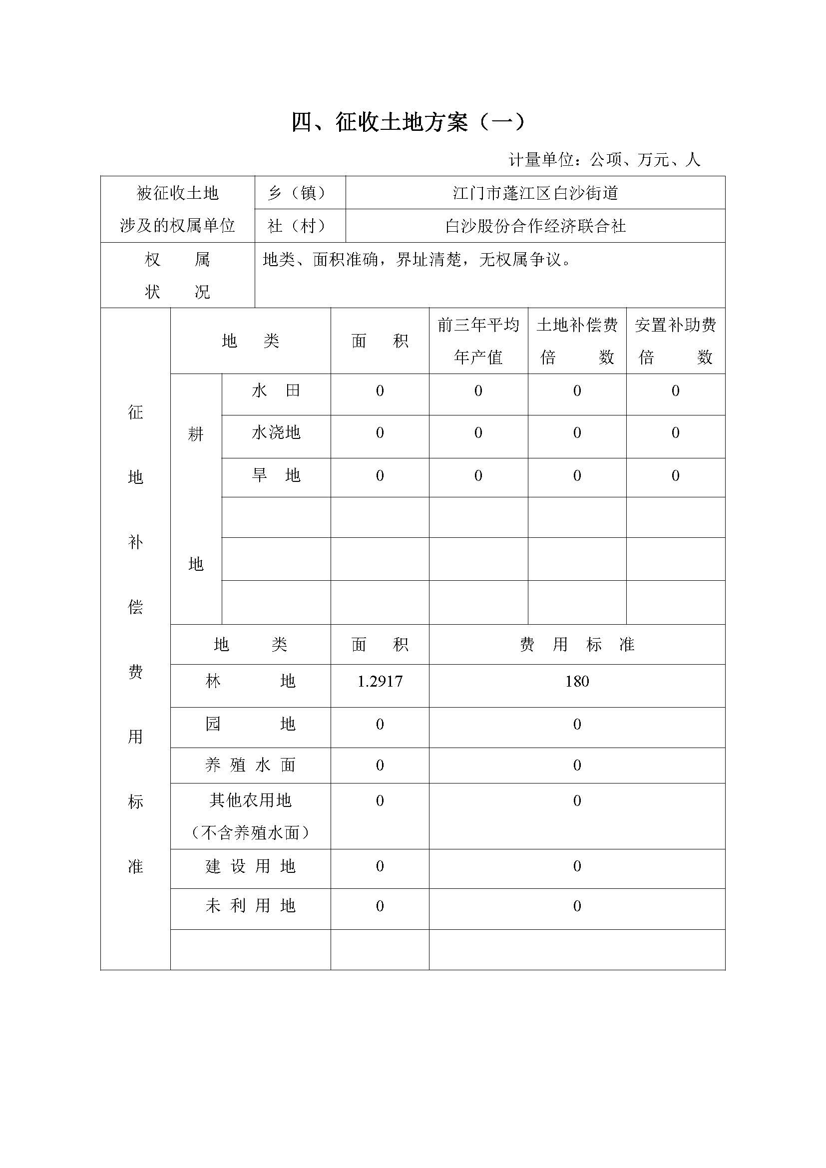 一書(shū)四方案-深圳至岑溪高速公路中山新隆至江門龍灣段改擴(kuò)建工程（蓬江段）建設(shè)項(xiàng)目用地_頁(yè)面_09.jpg