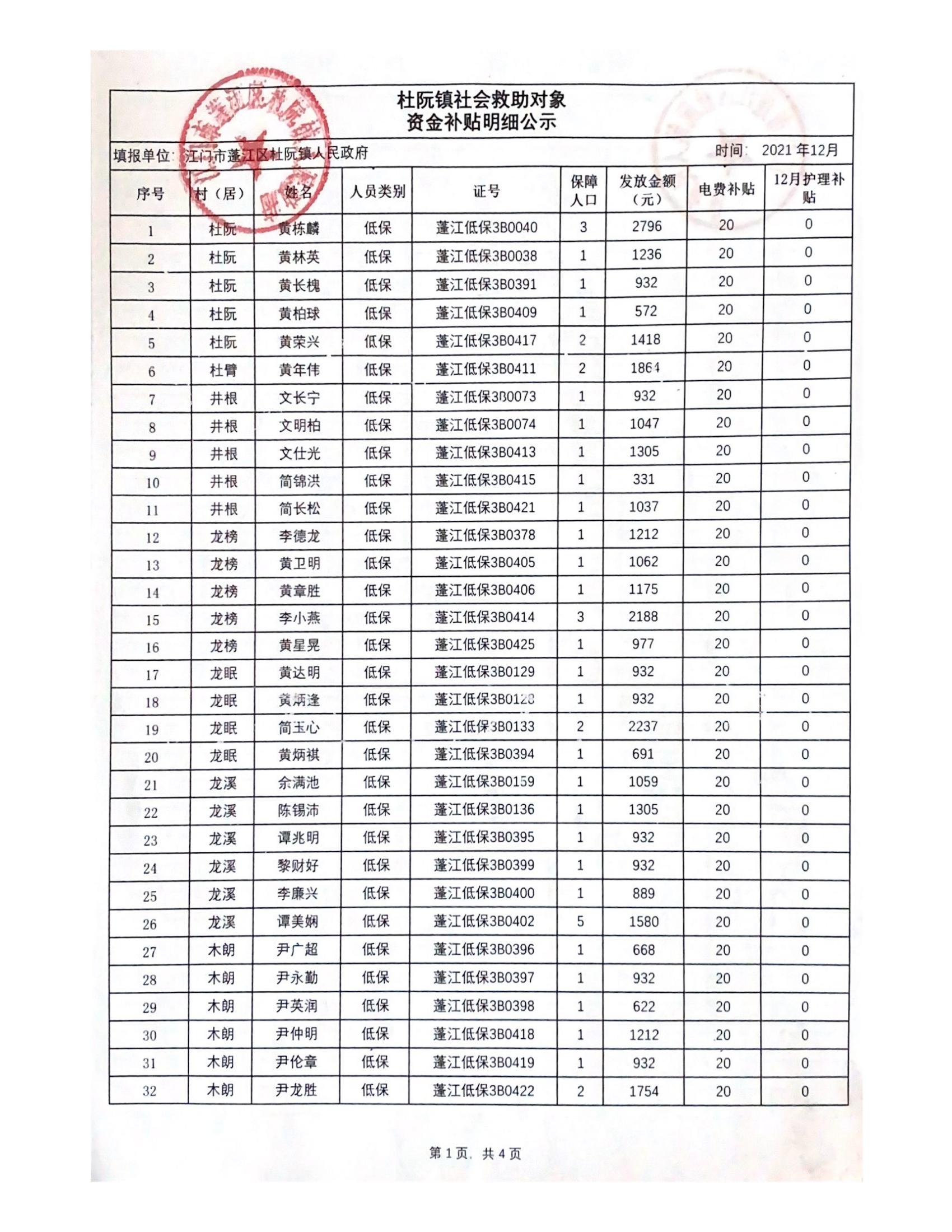 2021年12月杜阮鎮(zhèn)社會(huì)救助對(duì)象資金補(bǔ)貼明細(xì)_00.jpg