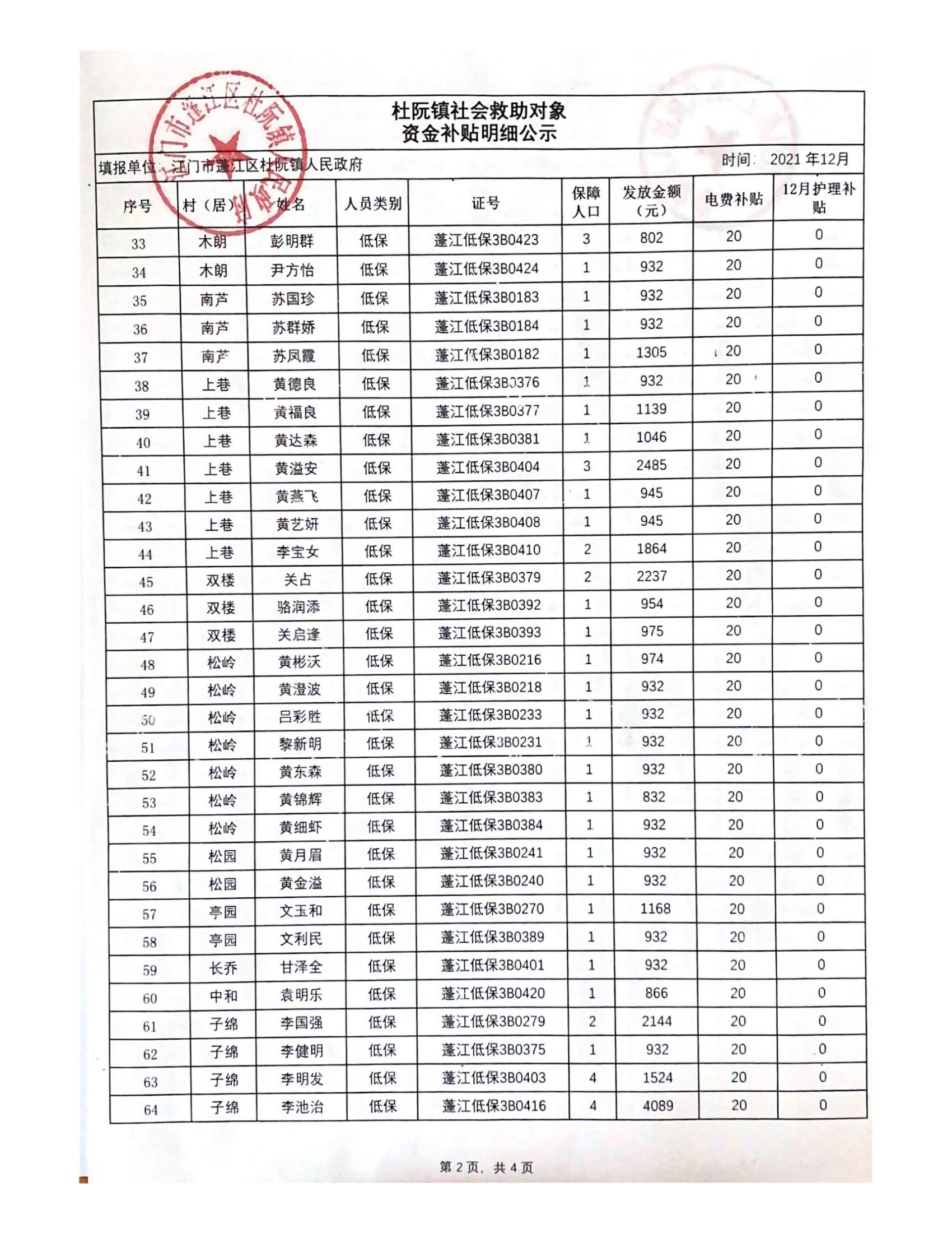 2021年12月杜阮鎮(zhèn)社會(huì)救助對(duì)象資金補(bǔ)貼明細(xì)_01.jpg