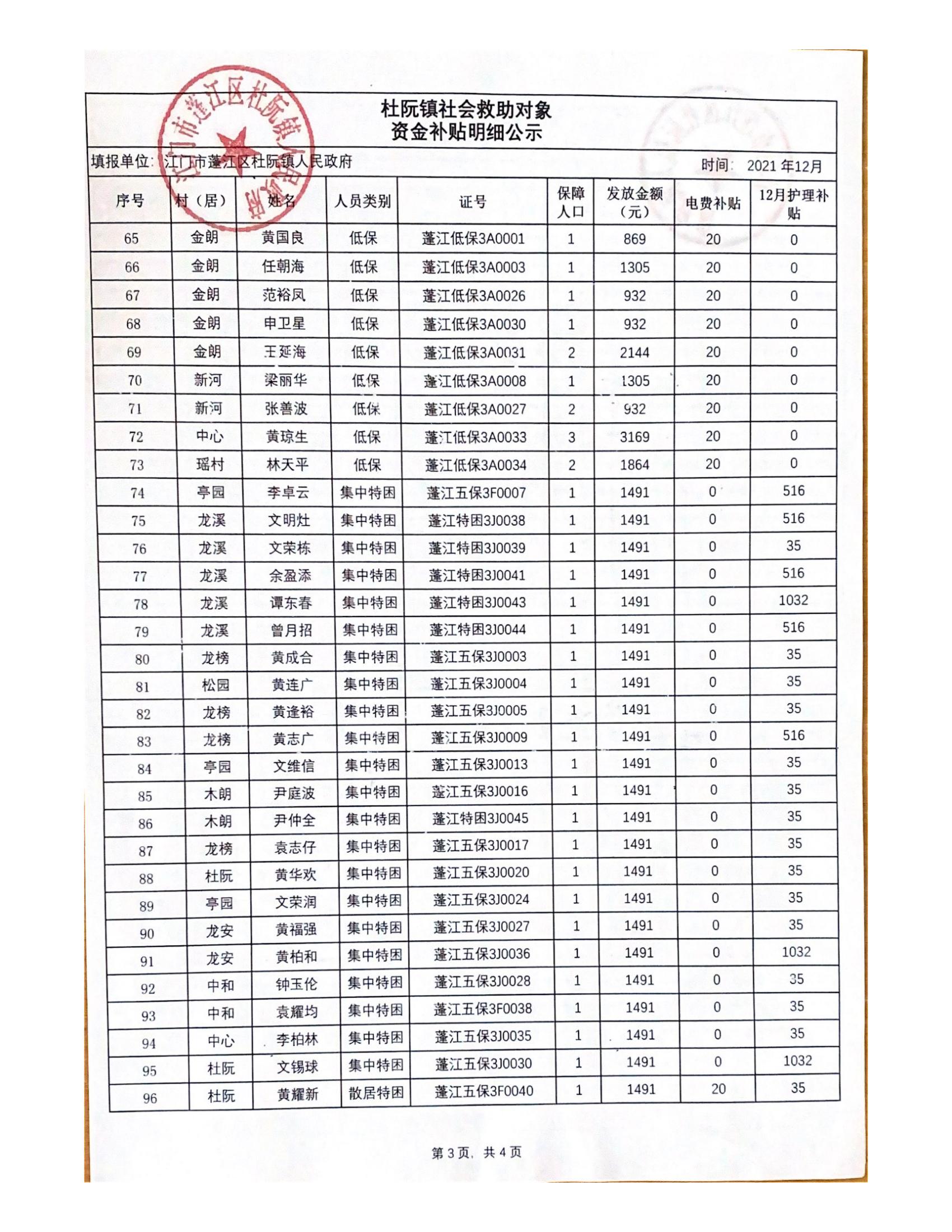 2021年12月杜阮鎮(zhèn)社會(huì)救助對(duì)象資金補(bǔ)貼明細(xì)_02.jpg