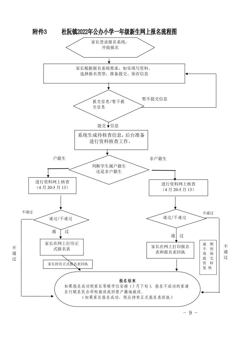 （0416定稿）江門市蓬江區(qū)杜阮鎮(zhèn)2022年公辦小學(xué)一年級(jí)招生簡(jiǎn)章0001.jpg