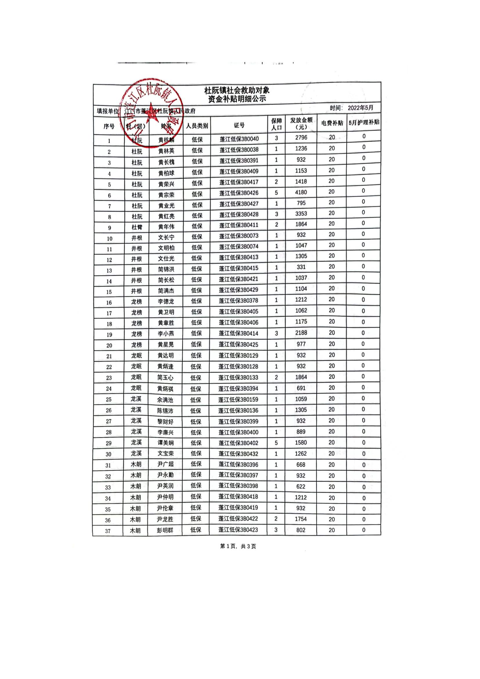 杜阮鎮(zhèn)社會(huì)救助對象資金補(bǔ)貼明細(xì)公示（5月）_00.jpg
