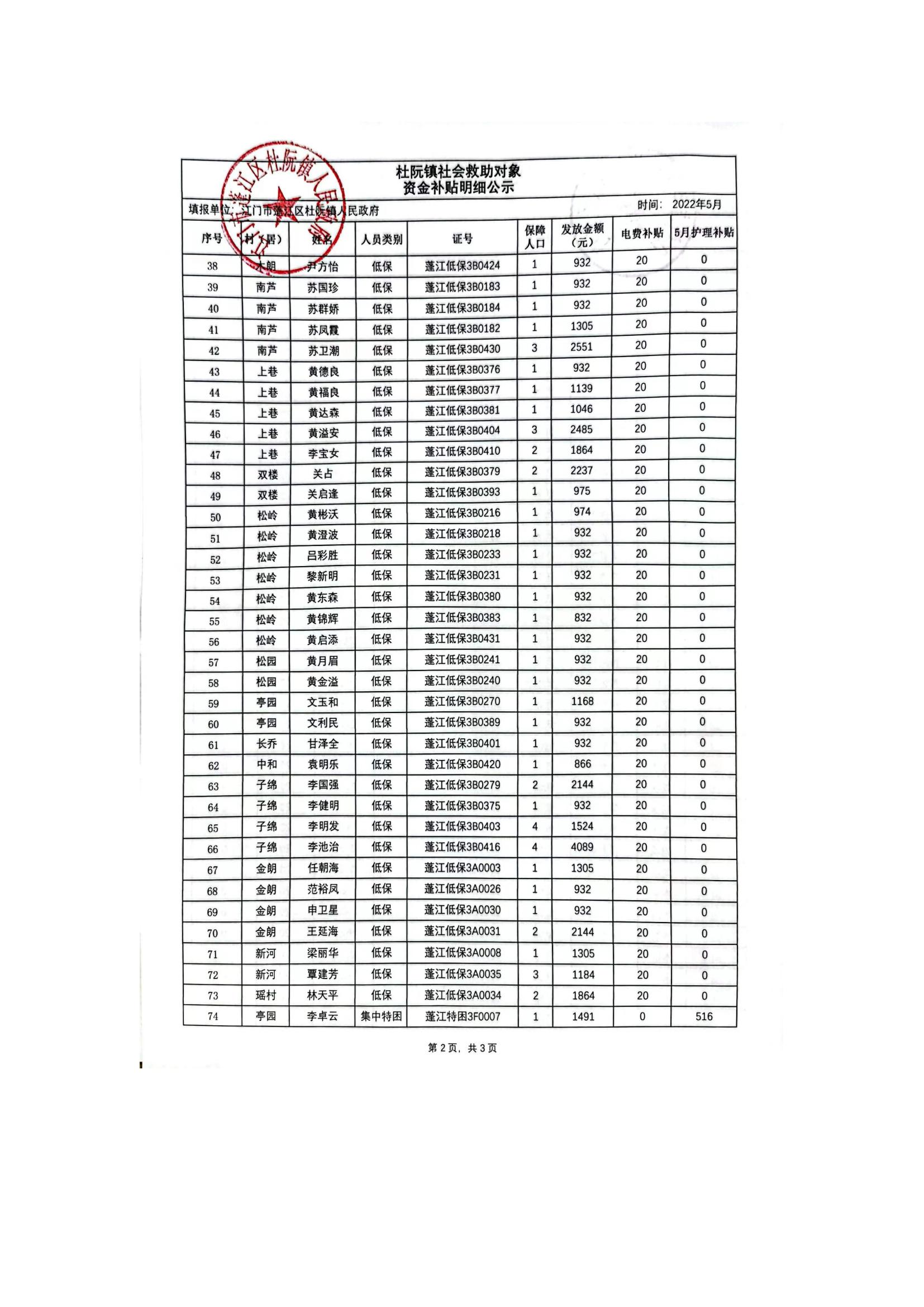 杜阮鎮(zhèn)社會(huì)救助對象資金補(bǔ)貼明細(xì)公示（5月）_01.jpg