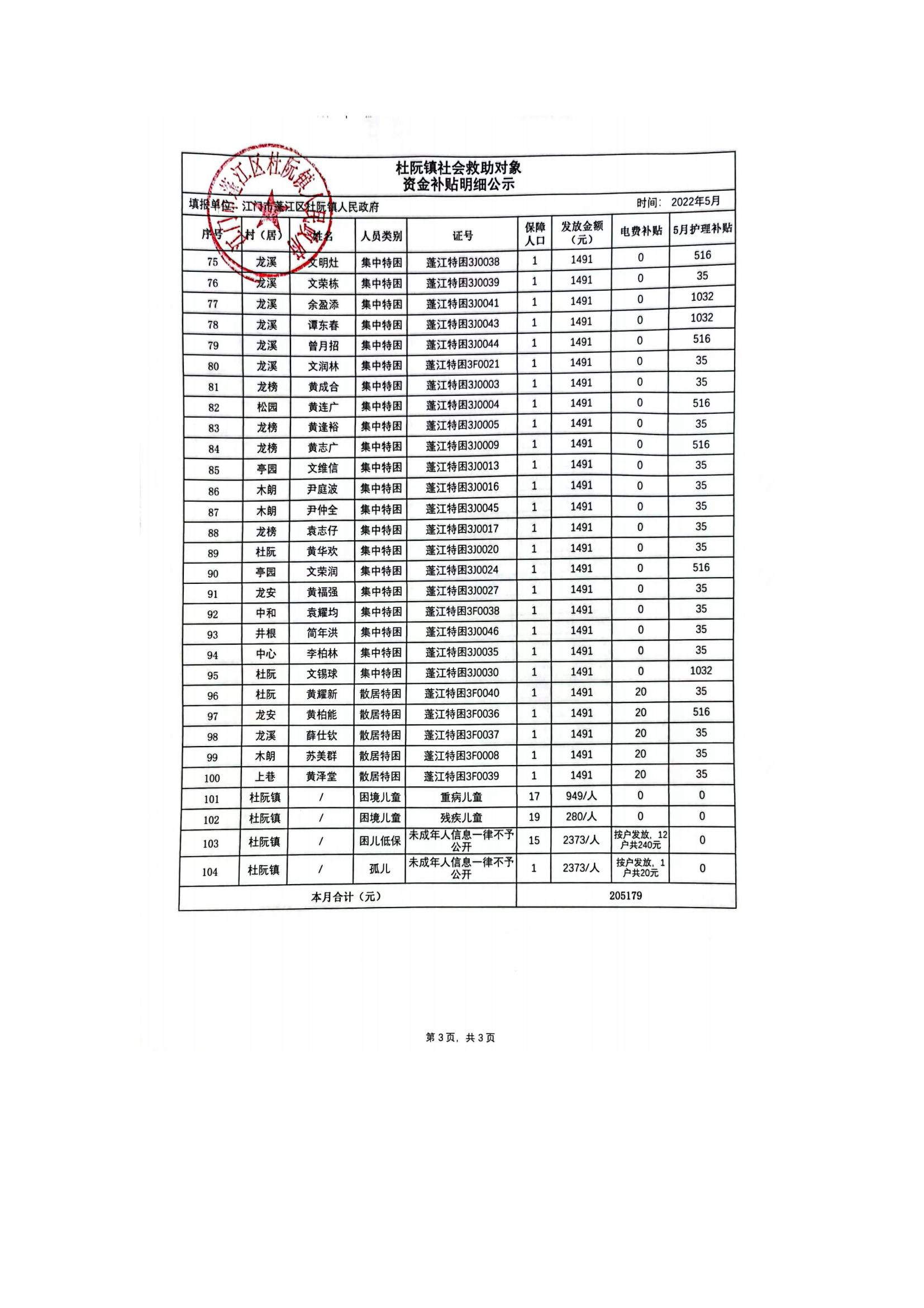 杜阮鎮(zhèn)社會(huì)救助對象資金補(bǔ)貼明細(xì)公示（5月）_02.jpg