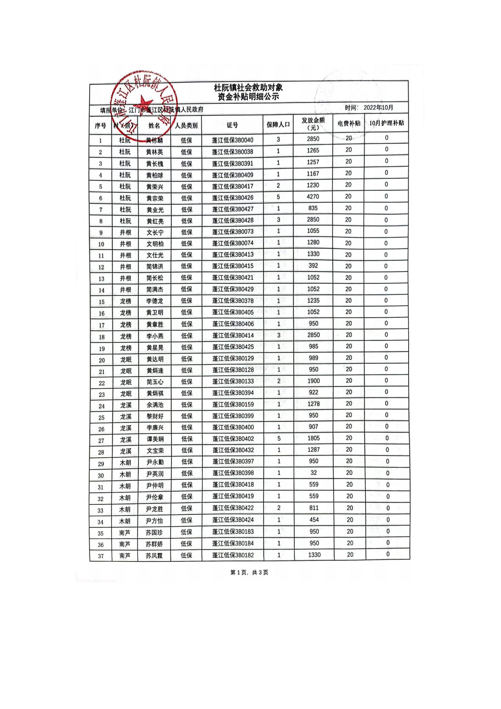 杜阮鎮(zhèn)社會救助對象資金補(bǔ)貼明細(xì)公示（10月）_00.jpg
