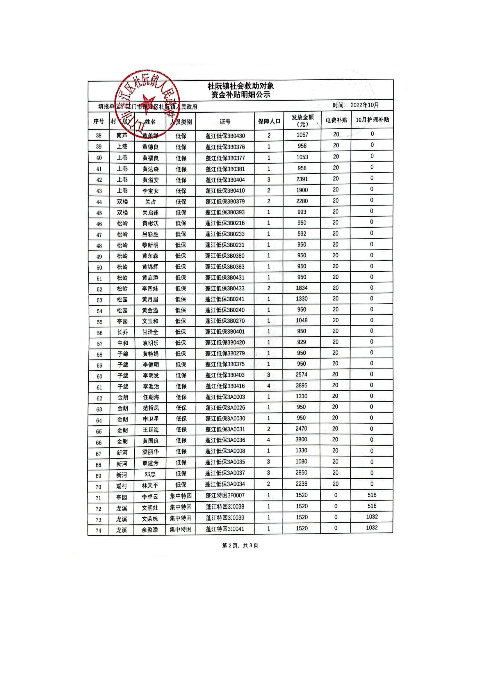 杜阮鎮(zhèn)社會救助對象資金補(bǔ)貼明細(xì)公示（10月）_01.jpg