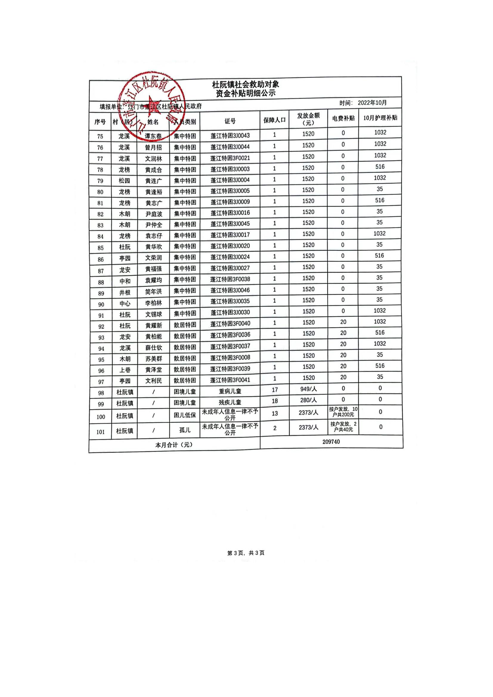 杜阮鎮(zhèn)社會救助對象資金補(bǔ)貼明細(xì)公示（10月）_02.jpg