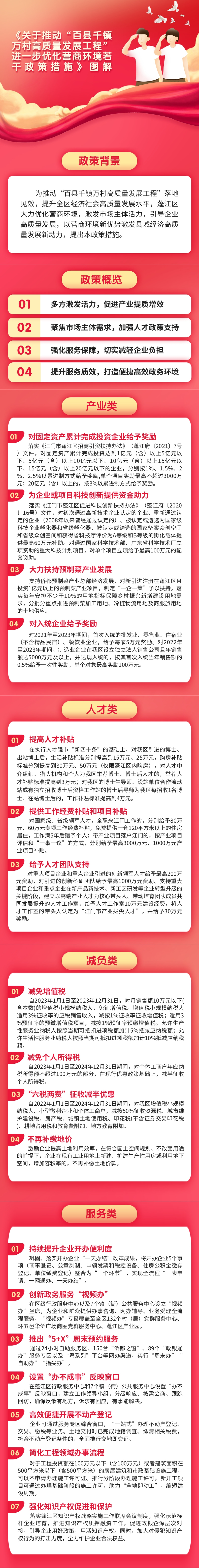 《關(guān)于推動(dòng)“百縣千鎮(zhèn)萬(wàn)村高質(zhì)量發(fā)展工程”進(jìn)一步優(yōu)化營(yíng)商環(huán)境若干政策措施》圖解.jpg