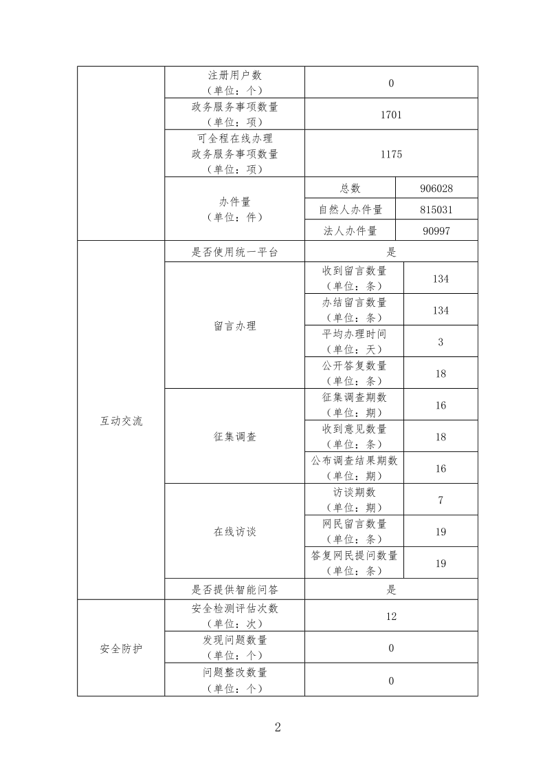 report_tb_4407030001_page_2.png