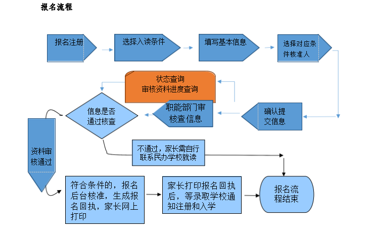 荷塘網(wǎng)上操作.png